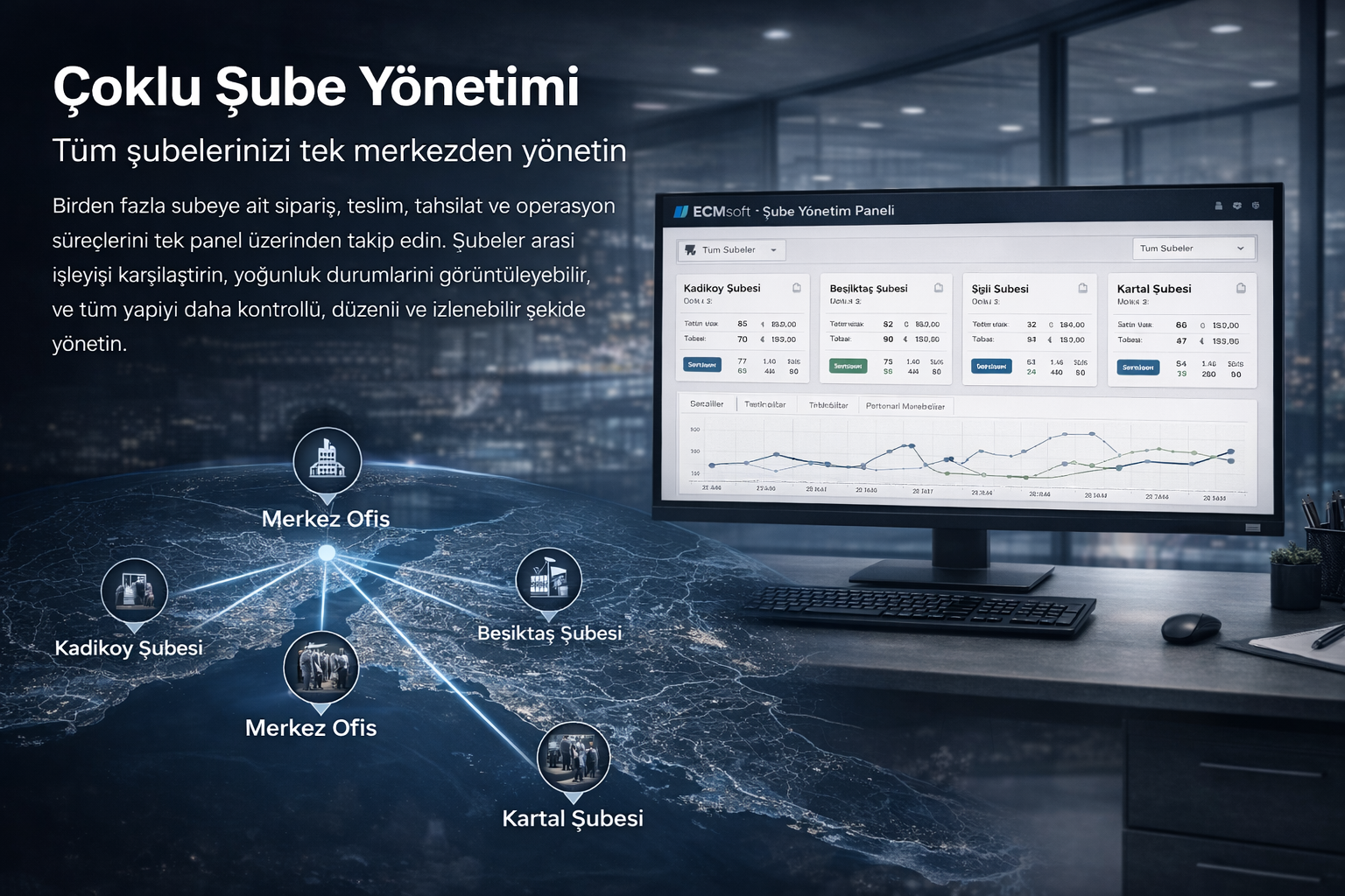 Çoklu Şube Yönetimi